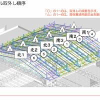 ヒヤリ！ 屋根パネルが撤去された福島第一原発でダストモニタ警報発生