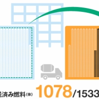 2014年6月16日 今日の東電プレスリリース