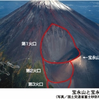 ［100年災害］富士山の宝永大噴火