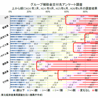 統計データから見る「東日本大震災の被害」と「東北の復興状況」