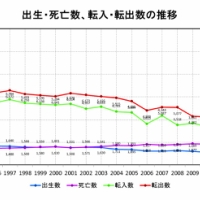 石巻市の45年作戦