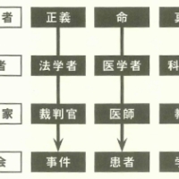 原子力発電所に「専門家」がいない