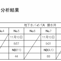 2014年11月15日 今日の東電プレスリリース