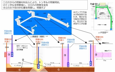 トレンチの止水は不完全な状態か。記者会見で明らかに