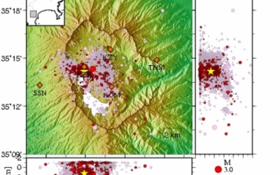 箱根火山を温泉地学研究所のデータでチェック
