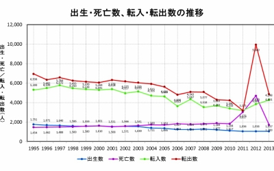 石巻市の45年作戦