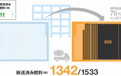 2014年10月19日 今日の東電プレスリリース