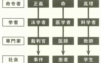 原子力発電所に「専門家」がいない