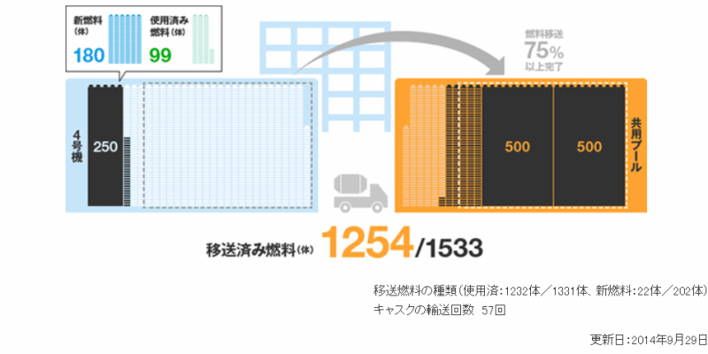 2014年9月29日 今日の東電プレスリリース