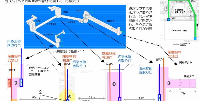 トレンチの止水は不完全な状態か。記者会見で明らかに