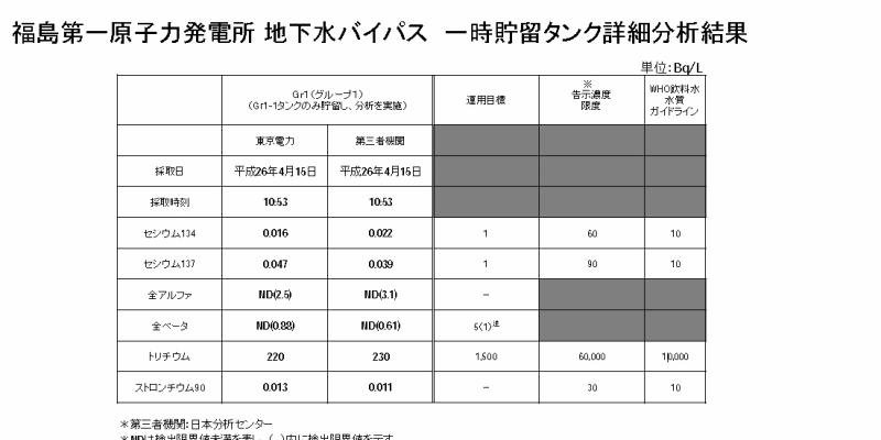 2014年5月14日 今日の東電プレスリリース