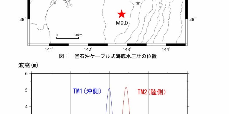 地震や津波の被害を忘れないために「津波高の謎」