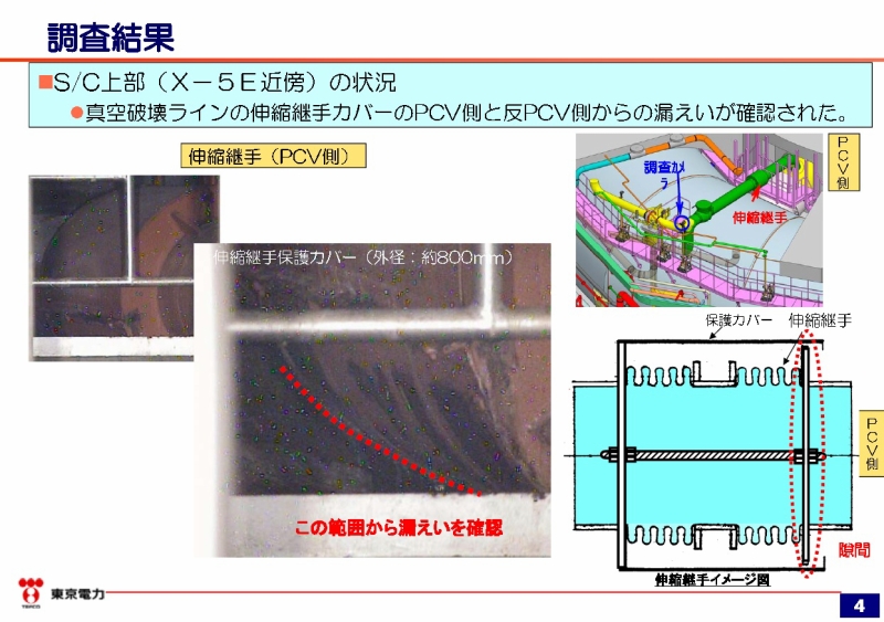 調査結果（http://www.tepco.co.jp/nu/fukushima-np/handouts/2014/images/handouts_140527_06-j.pdf）
