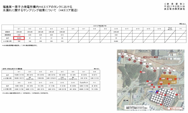 「福島第一原子力発電所構内Ｈ４エリアのタンクにおける水漏れに関するサンプリング結果について （H4エリア周辺） | 東京電力 平成27年2月21日」より