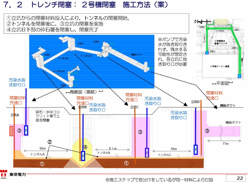 東京電力資料「2、3号機海水配管トレンチ建屋接続部止水工事の進捗について | 東京電力 平成26年10月3日」より