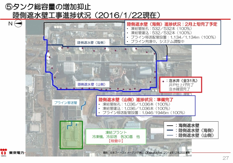 福島第一原子力発電所の中期的リスクの低減目標マップ（平成２７年８月版）関連項目の取り組み状況について（27ページ）