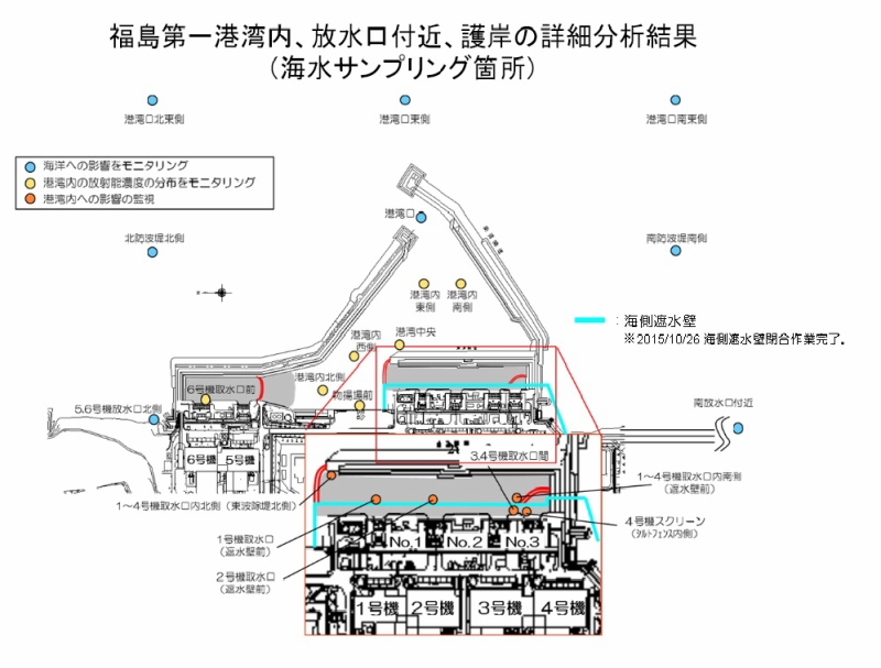 福島第一港湾内、放水口付近、護岸の詳細分析結果｜東京電力 平成27年11月13日