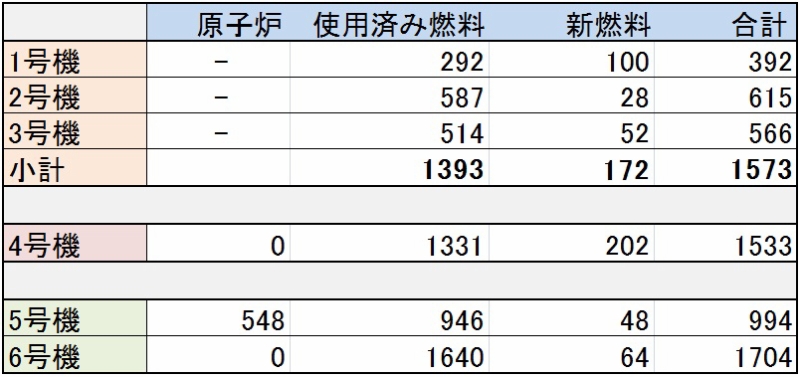 福島県のデータ（http://www.pref.fukushima.lg.jp/sec/16025c/genan10.html）から作成