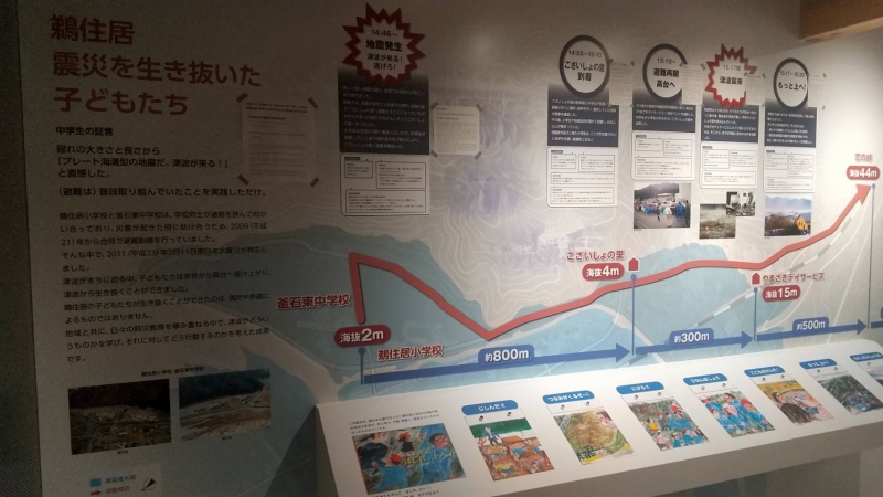 避難行動の詳細がわかる釜石市「いのちをつなぐ未来館」の展示パネル