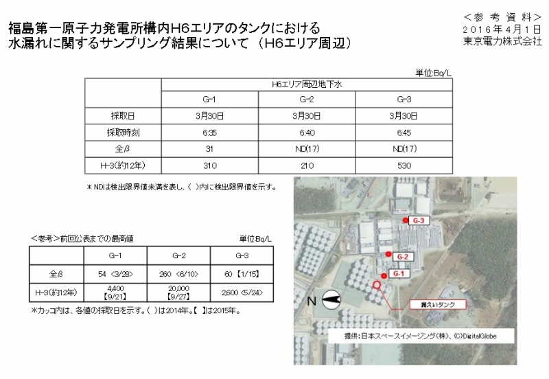 福島第一原子力発電所構内Ｈ６エリアのタンクにおける水漏れに関するサンプリング結果について （H6エリア周辺）｜東京電力 平成28年4月1日