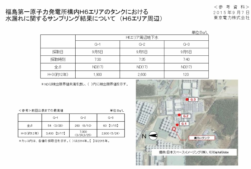 福島第一原子力発電所構内Ｈ６エリアのタンクにおける水漏れに関するサンプリング結果について （H6エリア周辺）｜東京電力 平成27年9月7日