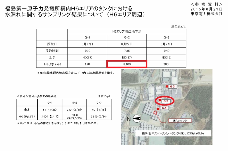 福島第一原子力発電所構内Ｈ６エリアのタンクにおける水漏れに関するサンプリング結果について （H6エリア周辺）｜東京電力 平成27年8月29日