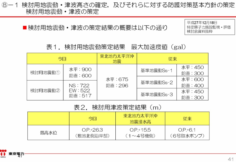 福島第一原子力発電所の中期的リスクの低減目標マップ（平成２７年８月版）関連項目の取り組み状況について（41ページ）