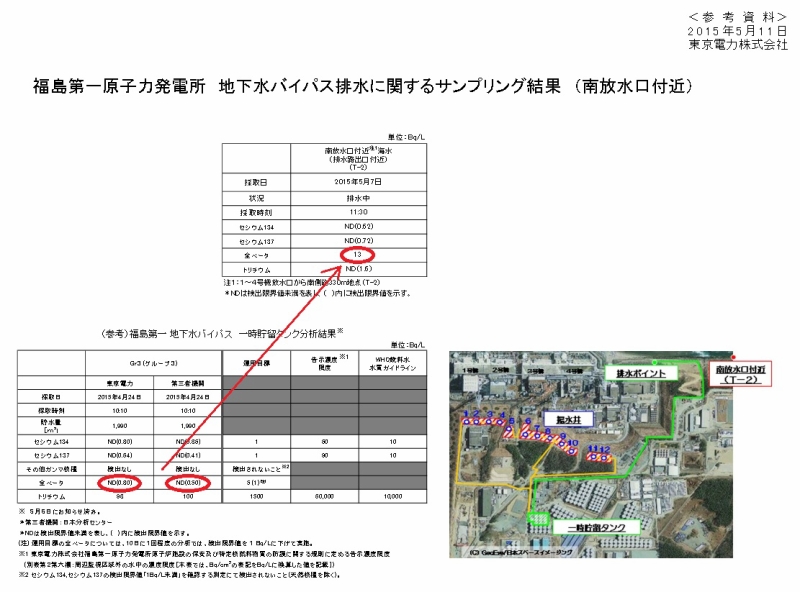 「福島第一原子力発電所　地下水バイパス排水に関するサンプリング結果　（南放水口付近）｜東京電力 平成27年5月11日」より