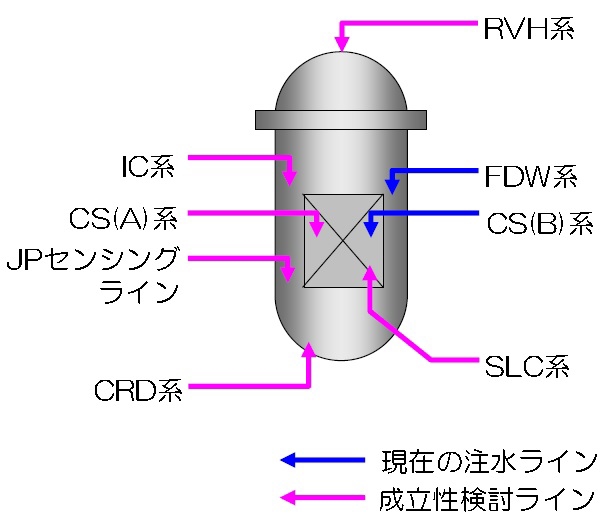 「福島第一原子力発電所１号機原子炉注水系に関わる対応について」資料3－1：循環注水冷却 | 廃炉・汚染水対策チーム会合／事務局会議（第2回）」より