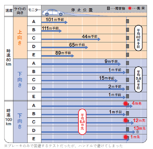 JAF　HPより引用（http://www.jaf.or.jp/profile/news/file/2013_42.htm）