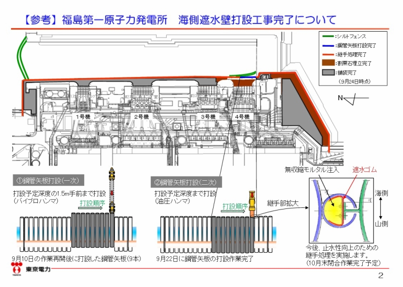 福島第一原子力発電所 海側遮水壁打設工事完了について | 東京電力 平成27年9月24日