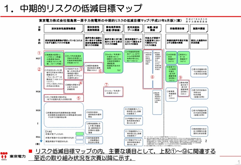 福島第一原子力発電所の中期的リスクの低減目標マップ（平成２７年８月版）関連項目の取り組み状況について（2ページ）