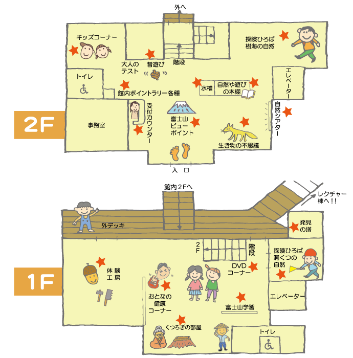 「体験ハウス」館内マップ