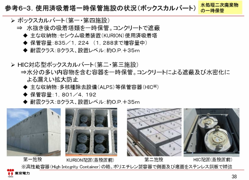 瓦礫等及び水処理二次廃棄物の保管・管理状況｜東京電力 平成27年12月4日