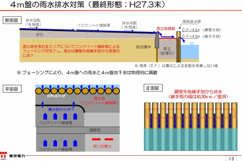 「1 汚染水に関わる現場進捗状況｜東京電力 平成26年6月16日」15ページ