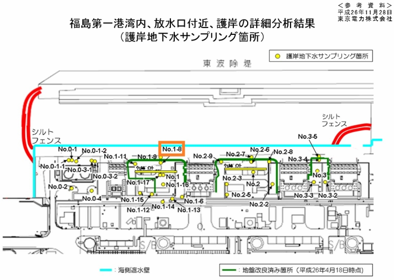 「福島第一港湾内、放水口付近、護岸の詳細分析結果（護岸地下水サンプリング箇所） | 東京電力 平成26年11月28日」より