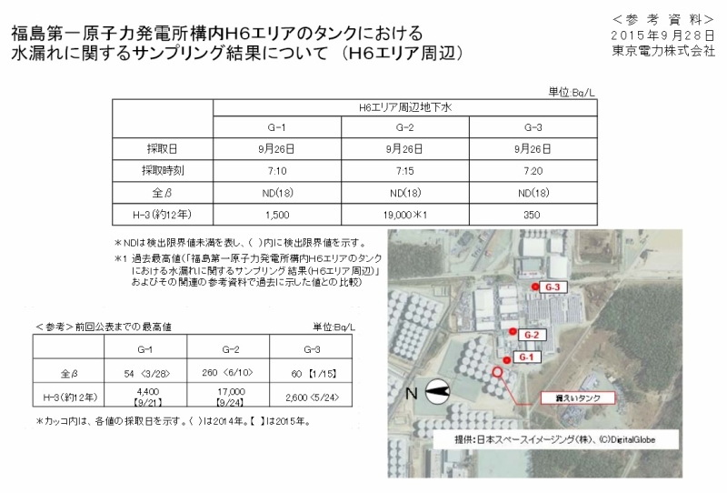 福島第一原子力発電所構内Ｈ６エリアのタンクにおける水漏れに関するサンプリング結果について （H6エリア周辺）｜東京電力 平成27年9月28日