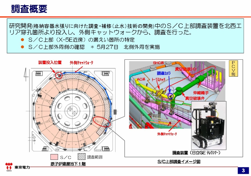今回の調査概要（http://www.tepco.co.jp/nu/fukushima-np/handouts/2014/images/handouts_140527_06-j.pdf）