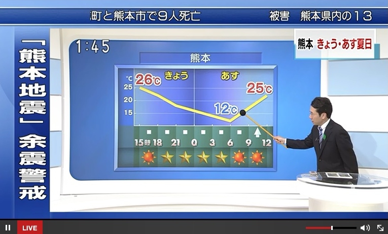 NHKの「テレビニュース同時提供中」のキャプチャ
