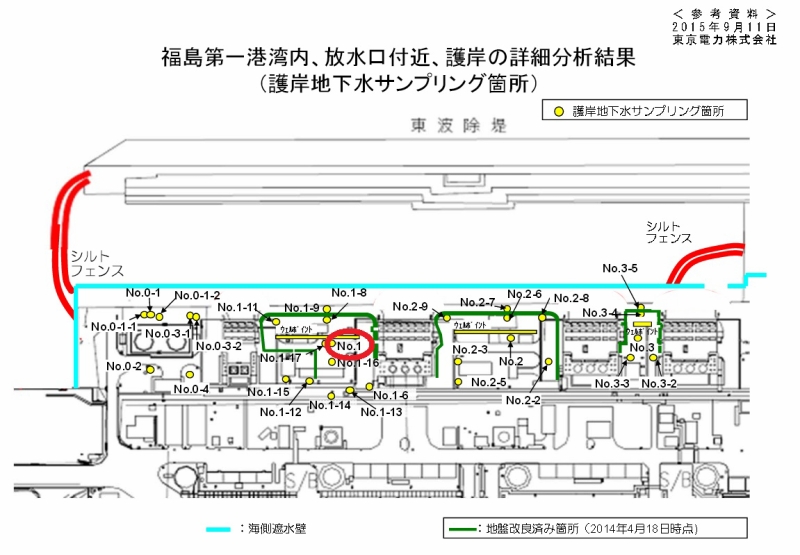 福島第一港湾内、放水口付近、護岸の詳細分析結果｜東京電力 平成27年9月11日