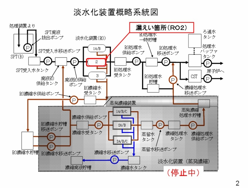 「淡水化装置（ＲＯ２－５）のブースターポンプ出口配管継手部から堰内への漏えいについて｜東京電力 平成27年11月16日」より