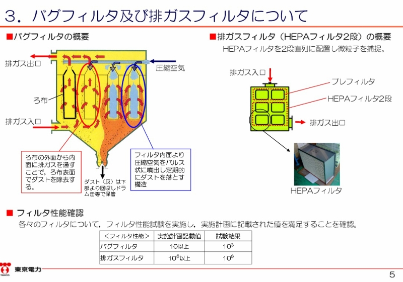福島第一原子力発電所 雑固体廃棄物焼却設備について（5ページ）