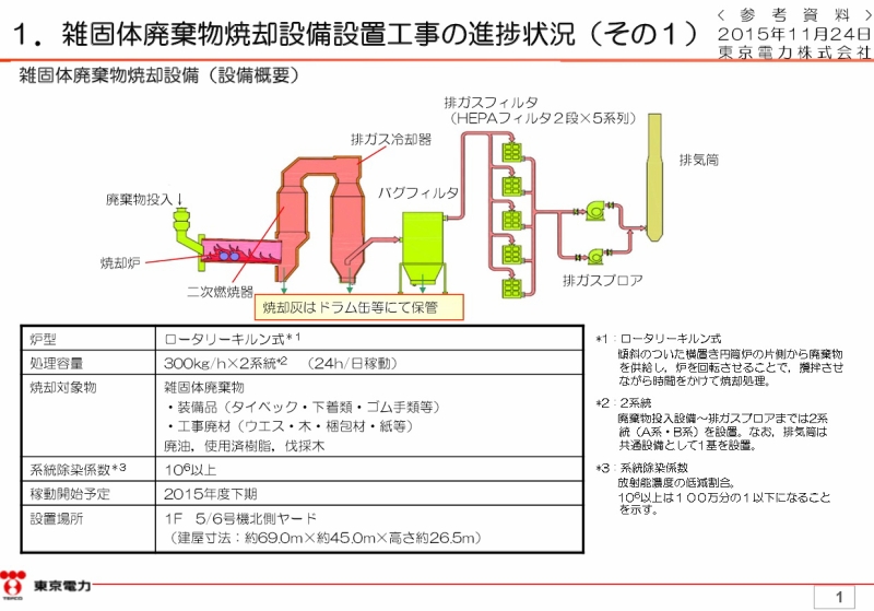 雑固体廃棄物焼却設備設置工事の進捗状況｜東京電力 平成27年11月24日