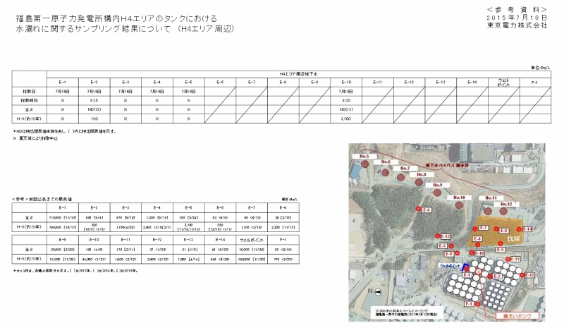 「福島第一原子力発電所構内Ｈ４エリアのタンクにおける水漏れに関するサンプリング結果について （H4エリア周辺）｜東京電力 平成27年7月18日」より