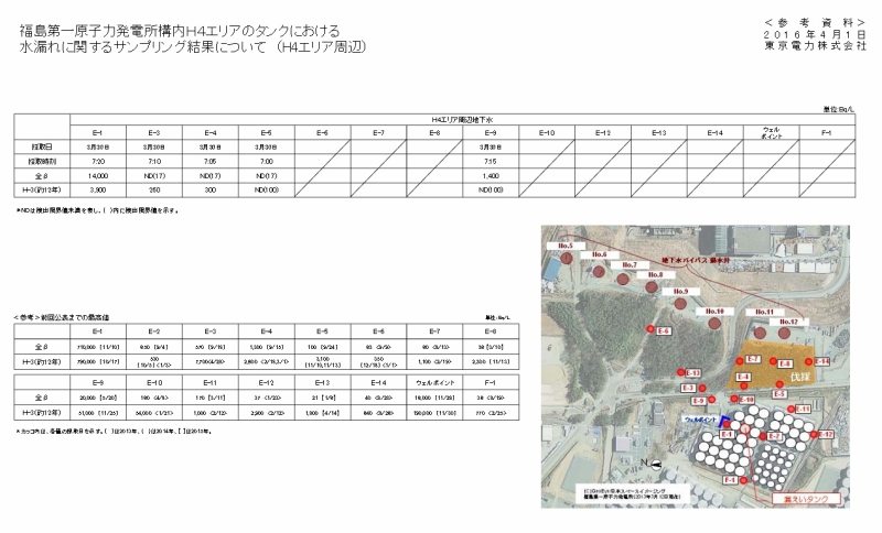 福島第一原子力発電所構内Ｈ４エリアのタンクにおける水漏れに関するサンプリング結果について （H4エリア周辺）｜東京電力 平成28年4月1日