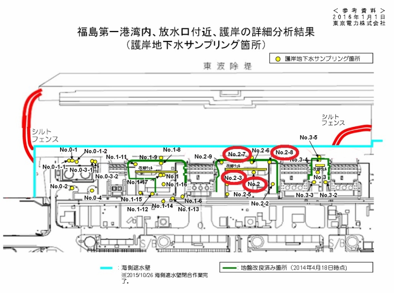 福島第一港湾内、放水口付近、護岸の詳細分析結果｜東京電力 平成28年1月1日