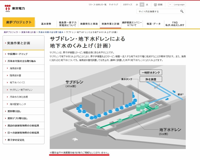 「サブドレン・地下水ドレンによる地下水のくみ上げ（計画）｜東京電力」に加筆