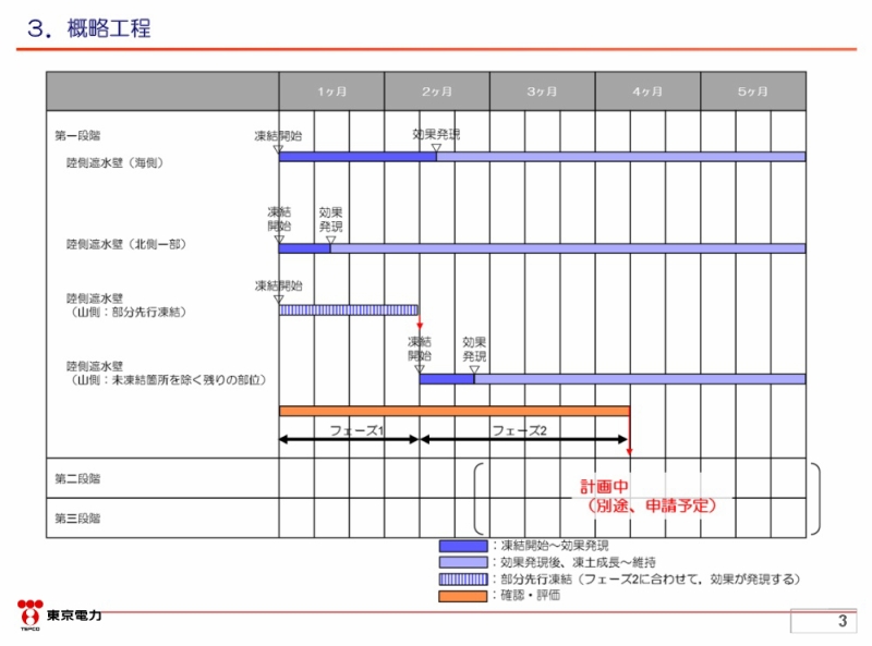 「陸側遮水壁の閉合について」実施計画変更認可申請の概要｜東京電力 平成28年2月22日