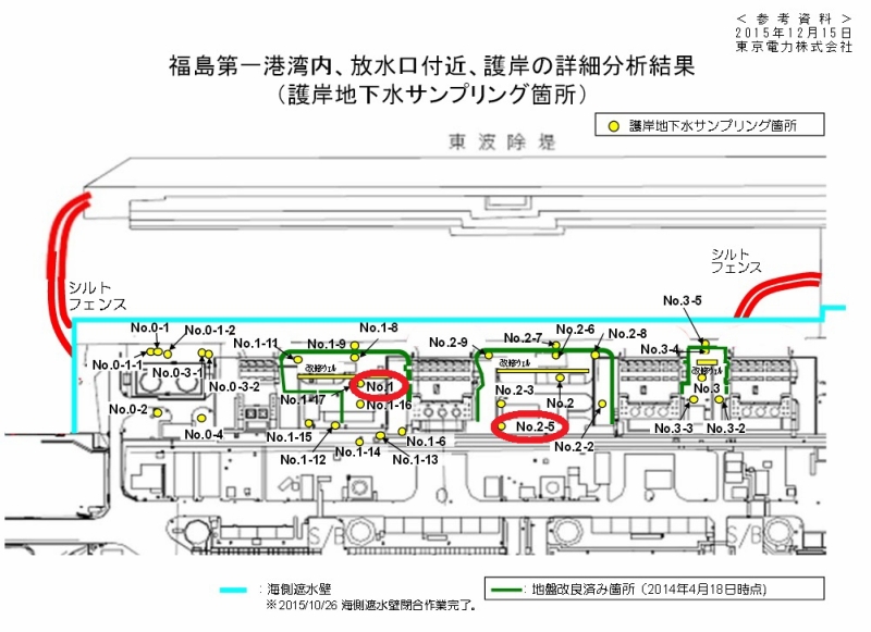 福島第一港湾内、放水口付近、護岸の詳細分析結果｜東京電力 平成27年12月15日