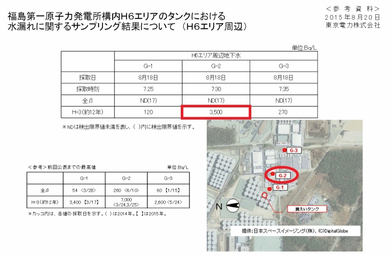 福島第一原子力発電所構内Ｈ６エリアのタンクにおける水漏れに関するサンプリング結果について （H6エリア周辺）｜東京電力 平成27年8月20日